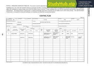 -52-
SUPPLEMENT
E
PEOPLE: OPERATOR DOMINANT PROCESS: The system is sensitive/dependent upon operator knowledge and control.
Headlamp aim is one of the final operations during car and truck assembly. An aiming device, which contains two bubble levels, attaches to the headlamp. The operator
adjusts the headlamps by turning aiming screws until the bubbles center in the level. Proper headlamp aim is an FMVSS requirement and therefore a Special Product
Characteristic. The Special Process Characteristic is operator knowledge and control, ensuring the two bubble levels center during aiming. The Special Product
Characteristic is measured by shining the headlamps on a headlamp aim board that measures beam pattern.
Control Plan Number
Prototype Production
Pre-launch X
Part Number/Latest Change Level
Part Name/Description
Supplier/Plant Supplier Code
Core Team
Supplier/Plant Approval/Date
Other Approval/Date (If Req’d)
Key Contact/Phone
Customer Engineering Approval/Date (If Req’d)
Customer Quality Approval/Date (If Req’d)
Other Approval/Date (If Req’d)
Date (Orig.) Date (Rev.)
Part/
Process
Number
Machine, Device,
Jig, Tools
For Mfg.
Process Name/
Operation Description
Characteristics Methods
No. Product Process
Special
Char.
Class.
Product/Process
Specification/
Tolerance
Evaluation/
Measurement
Technique
Sample
Size Freq.
Control Method
Reaction Plan
Page 2 of 3
CONTROL PLAN
*Reference Appendix C
EXAMPLES ARE FOR REFERENCE ONLY. REFER TO SPECIFIC CUSTOMER REQUIREMENTS.
5 Aiming headlights Aiming device Adjusted lamp Lighting inspection code
SPE J599 May ‘81
100%
005 B. J.Aim
Ben Aim, Ken Light, Nancy Drew
7-8-92
54321234/B
Headlight Aim
Final Line Dept 31
ongoing Adjust and retest
p-chart
Check sheet Contain and
requalify
5
Audit to check
aim per 1000
vehicles
Bubble position on
the level to be
centered
2-10-93
Aiming device Adjusted lamp *
*
Lighting inspection code
SPE J599 May ‘81
Bubble position on
the level to be
centered
 