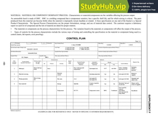 -53-
SUPPLEMENT
F
MATERIAL: MATERIAL OR COMPONENT DOMINANT PROCESS: Characteristics or materials/components are the variables affecting the process output.
An automobile hood is made of SMC. SMC is a molding compound that is temperature sensitive, has a specific shelf life, and for which mixing is critical. The parts
produced from this material can become brittle when the material is improperly mixed, handled, or rotated. A force specification on one end of the bracket is a Special
Product Characteristic. The Special Process Characteristics are the proper formulation, storage, and use of material date control. The customer requires a laboratory
report on each lot of compound and the lots of material are dated for proper rotation.
• The materials or components are the process characteristics for this process. The variation found in the materials or components will affect the output of the process.
• Types of controls for the process characteristics include the various ways of testing and controlling the specification on the material or component being used (i.e.
control charts, lab reports, error proofing).
Control Plan Number
Prototype Production
Pre-launch X
Part Number/Latest Change Level
Part Name/Description
Supplier/Plant Supplier Code
Core Team
Supplier/Plant Approval/Date
Other Approval/Date (If Req’d)
Key Contact/Phone
Customer Engineering Approval/Date (If Req’d)
Customer Quality Approval/Date (If Req’d)
Other Approval/Date (If Req’d)
Date (Orig.) Date (Rev.)
Part/
Process
Number
Machine, Device,
Jig, Tools
For Mfg.
Process Name/
Operation Description
Characteristics Methods
No. Product Process
Special
Char.
Class.
Product/Process
Specification/
Tolerance
Evaluation/
Measurement
Technique
Sample
Size Freq.
Control Method
Reaction Plan
Page 1 of 1
CONTROL PLAN
*Reference Appendix C
EXAMPLES ARE FOR REFERENCE ONLY. REFER TO SPECIFIC CUSTOMER REQUIREMENTS.
1 Mold part
Mach. #20 Tool
IS-IB
Force Must withstand 10N
vertical force
1st 5
S. Specs 555-8888
J. Smith 555-2404 K. Jones 555-3050
F. Petull 555-1234 C. Miller 555-4114
11-20-92
54312345 C 10/31/92
Automobile Hood
Q.C./Suppco 4000-1
per hour
Segregate,
analyze___
material
Failure reliability
chart test to 11N
Lab report #G 9441
Return to
supplier
1 pc
Incoming inspection
1-25-93
*
Material
content
Izod impact test
lot
Material receiving
2
Mixing operation
3
Mixer Group
#23
Mix ratio 3:1:2
Lab equip #11
Lab equip #22
Lab report #G 9442
Segregate and
adjust ratio
1 pc lot
Store material
4 Storage Shelf life
1st piece visual lot
control
Document “last use”
of each mix
Dispose and/or
return to supplier
1 pc lot
Temperature 65-72º F Temperature sensor
Error proof by
using an
auto-adjust
back-up alarm for
temp. limits
Recalibrate
100% Continuous
 