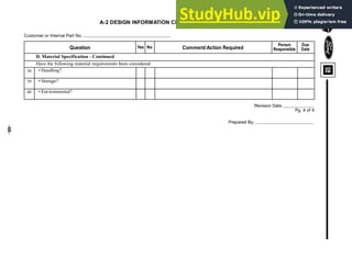 -68-
A-2 DESIGN INFORMATION CHECKLIST - CONTINUED
Customer or Internal Part No.
Revision Date
Pg. 4 of 4
Question Yes No Comment/Action Required
Person
Responsible
D. Material Specification - Continued
• Handling?
Due
Date
Have the following material requirements been considered:
• Storage?
38
39
• Environmental?
40
Prepared By:
 