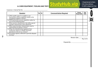 -70-
A-3 NEW EQUIPMENT, TOOLING AND TEST EQUIPMENT CHECKLIST - CONTINUED
Customer or Internal Part No.
Revision Date
Pg. 2 of 2
Question Yes No Comment/Action Required
Person
Responsible
Will capable gages be available to run
preliminary process capability studies at the
equipment supplier’s facility?
Due
Date
Will preliminary process capability studies be
run at the producing plant?
Have process characteristics that affect special
product characteristics been identified?
Prepared By:
Were special product characteristics used in
determining acceptance criteria?
Does the manufacturing equipment have
sufficient capacity to handle forecasted
production and service volumes?
15
16
17
18
19
Is testing capacity sufficient to provide adequate
testing?
20
 