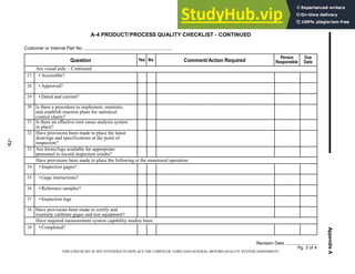 -73-
Appendix
A
A-4 PRODUCT/PROCESS QUALITY CHECKLIST - CONTINUED
Customer or Internal Part No.
Revision Date
Pg. 3 of 4
Question Yes No Comment/Action Required
Person
Responsible
Have provisions been made to place the following at the monitored operation:
Is there a procedure to implement, maintain,
and establish reaction plans for statistical
control charts?
34 • Inspection gages?
35 • Gage instructions?
Have required measurement system capability studies been:
THIS CHECKLIST IS NOT INTENDED TO REPLACE THE CHRYSLER, FORD AND GENERAL MOTORS QUALITY SYSTEM ASSESSMENT.
Are visual aids: - Continued
28
29
• Approved?
• Dated and current?
27 • Accessible?
30
Have provisions been made to place the latest
drawings and specifications at the point of
inspection?
32
Is there an effective root cause analysis system
in place?
31
Are forms/logs available for appropriate
personnel to record inspection results?
33
36 • Reference samples?
37 • Inspection logs
38 Have provisions been made to certify and
routinely calibrate gages and test equipment?
Due
Date
39 • Completed?
 