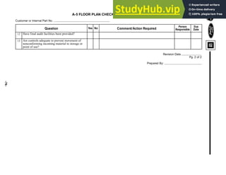 -76-
A-5 FLOOR PLAN CHECKLIST - CONTINUED
Customer or Internal Part No.
Revision Date
Pg. 2 of 2
Question Yes No Comment/Action Required
Person
Responsible
Due
Date
Are controls adequate to prevent movement of
nonconforming incoming material to storage or
point of use?
Prepared By:
13
Have final audit facilities been provided?
12
 