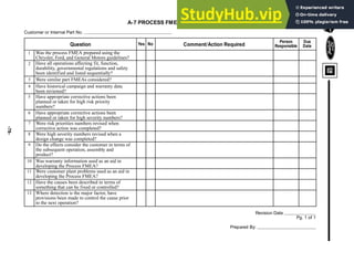 -78-
A-7 PROCESS FMEA CHECKLIST
Customer or Internal Part No.
Revision Date
Pg. 1 of 1
Question Yes No Comment/Action Required
Person
Responsible
Due
Date
Have all operations affecting fit, function,
durability, governmental regulations and safety
been identified and listed sequentially?
Prepared By:
Was the process FMEA prepared using the
Chrysler, Ford, and General Motors guidelines?
Were similar part FMEAs considered?
Have historical campaign and warranty data
been reviewed?
Have appropriate corrective actions been
planned or taken for high risk priority
numbers?
Have appropriate corrective actions been
planned or taken for high severity numbers?
Were risk priorities numbers revised when
corrective action was completed?
Were high severity numbers revised when a
design change was completed?
Do the effects consider the customer in terms of
the subsequent operation, assembly and
product?
2
1
3
4
5
6
7
8
9
Was warranty information used as an aid in
developing the Process FMEA?
Were customer plant problems used as an aid in
developing the Process FMEA?
Have the causes been described in terms of
something that can be fixed or controlled?
10
11
12
Where detection is the major factor, have
provisions been made to control the cause prior
to the next operation?
13
 