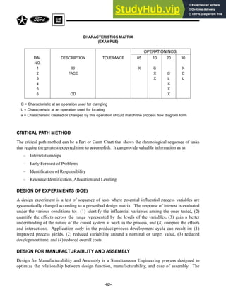 -82-
CRITICAL PATH METHOD
The critical path method can be a Pert or Gantt Chart that shows the chronological sequence of tasks
that require the greatest expected time to accomplish. It can provide valuable information as to:
– Interrelationships
– Early Forecast of Problems
– Identification of Responsibility
– Resource Identification, Allocation and Leveling
DESIGN OF EXPERIMENTS (DOE)
A design experiment is a test of sequence of tests where potential influential process variables are
systematically changed according to a prescribed design matrix. The response of interest is evaluated
under the various conditions to: (1) identify the influential variables among the ones tested, (2)
quantify the effects across the range represented by the levels of the variables, (3) gain a better
understanding of the nature of the causal system at work in the process, and (4) compare the effects
and interactions. Application early in the product/process development cycle can result in: (1)
improved process yields, (2) reduced variability around a nominal or target value, (3) reduced
development time, and (4) reduced overall costs.
DESIGN FOR MANUFACTURABILITY AND ASSEMBLY
Design for Manufacturability and Assembly is a Simultaneous Engineering process designed to
optimize the relationship between design function, manufacturability, and ease of assembly. The
CHARACTERISTICS MATRIX
(EXAMPLE)
DIM. DESCRIPTION TOLERANCE 05 10 20 30
NO.
1 ID X C X
2 FACE X C C
3 X L L
4 X
5 X
6 OD X
OPERATION NOS.
C = Characteristic at an operation used for clamping
L = Characteristic at an operation used for locating
x = Characteristic created or changed by this operation should match the process flow diagram form
 