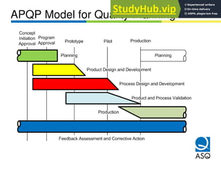 Advanced Product Quality Planning And Control Plans Based On APQP 2 Nd ...