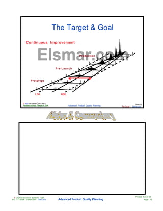 Advanced Product Quality Planning Apqp | PDF