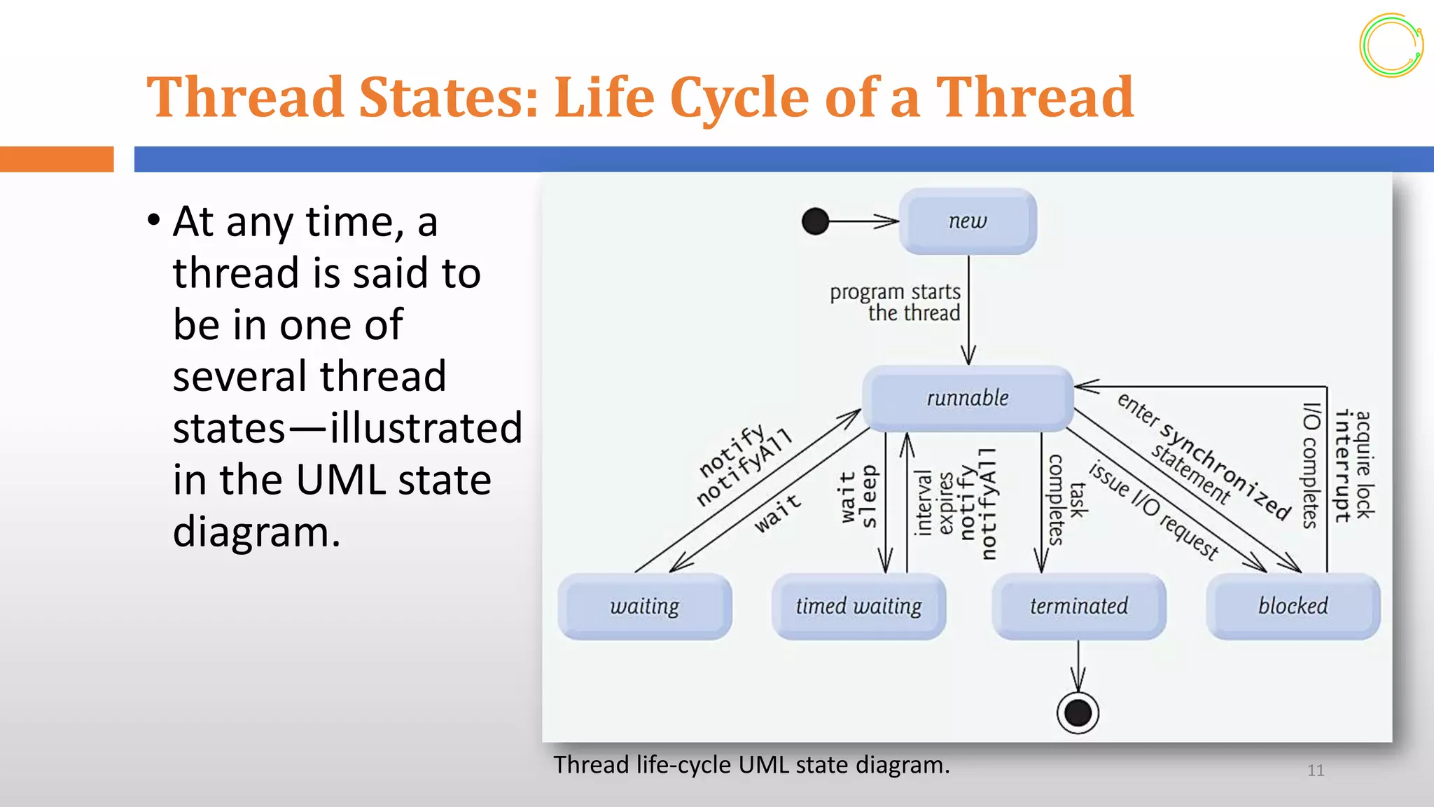Multi Threading Concept (Advanced programming)