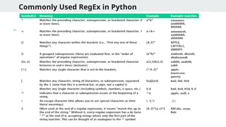 Commonly Used RegEx in Python
 