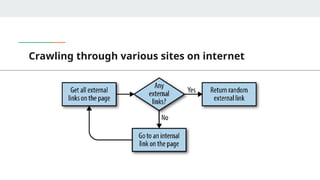 Crawling through various sites on internet
 