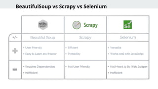 BeautifulSoup vs Scrapy vs Selenium
 