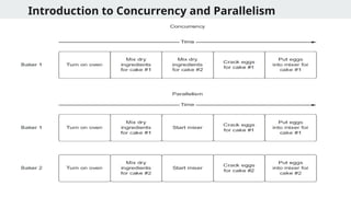 Introduction to Concurrency and Parallelism
 