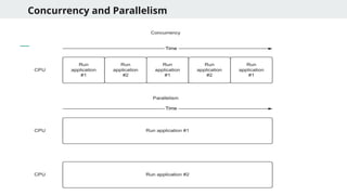 Concurrency and Parallelism
 