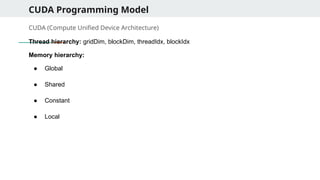 CUDA Programming Model
CUDA (Compute Unified Device Architecture)
Thread hierarchy: gridDim, blockDim, threadIdx, blockIdx
Memory hierarchy:
● Global
● Shared
● Constant
● Local
 