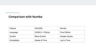 Comparison with Numba
Feature PyCUDA Numba
Language CUDA C + Python Pure Python
Control More Control Simpler Syntax
Compilation Ahead of Time Just in Time
 