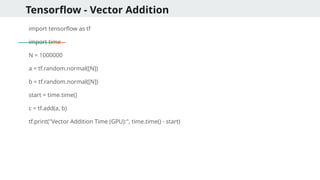 Tensorflow - Vector Addition
import tensorflow as tf
import time
N = 1000000
a = tf.random.normal([N])
b = tf.random.normal([N])
start = time.time()
c = tf.add(a, b)
tf.print("Vector Addition Time (GPU):", time.time() - start)
 