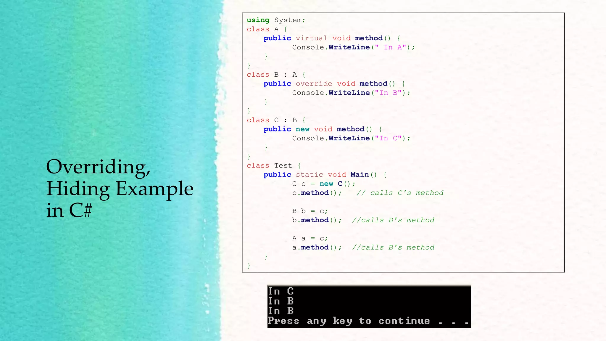 Overriding, Hiding Example in C# using System; class A { public virtual void method() { Console.WriteLine(" In A"); } } class B : A { public override void method() { Console.WriteLine("In B"); } } class C : B { public new void method() { Console.WriteLine("In C"); } } class Test { public static void Main() { C c = new C(); c.method(); // calls C's method B b = c; b.method(); //calls B's method A a = c; a.method(); //calls B's method } } 