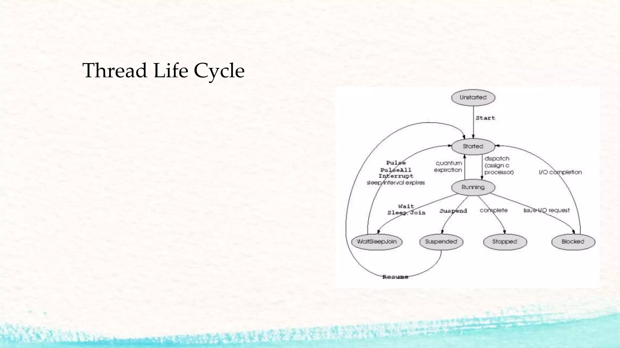 Thread Life Cycle 