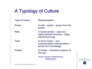 Advanced Project Management
A Typology of Culture
Type of culture Representation
Power A web – spider – power from the
centre
Role A Greek temple – columns –
highly defined structure – large,
hierarchical orgs
Task A net or matrix – suit
project/problem solving teams –
power from knowledge
People A cluster – members superior to
the org.
Source: Handy, Understanding
Organisations
 