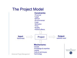 Advanced Project Management
The Project Model
ProjectInput:
Want/need
Output:
satisfied need
Mechanisms:
•people
•knowledge & expertise
•capital
•tools & techniques
•technology
Constraints:
•Financial
•Legal
•Ethical
•Environmental
•Logic
•Activation
•Time
•Quality
•Indirect effects
 