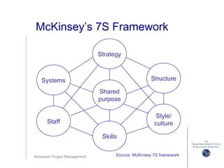 Advanced Project Management
McKinsey’s 7S Framework
Strategy
Style/
culture
Systems Structure
Staff
Skills
Source: McKinsey 7S framework
Shared
purpose
 