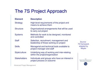 Advanced Project Management
The 7S Project Approach
Element Description
Strategy High-level requirements of the project and
means to achieve them
Structure Organisational arrangements that will be used
to carry out project
Systems Methods for work to be designed, monitored
and controlled
Staff Selection, recruitment, management and
leadership of those working on project
Skills Managerial and technical tools available to
project manager and staff
Style/culture Underlying way of working and inter-relating
within the project/organisation
Stakeholders Individuals and groups who have an interest in
project process or outcome
Source:
7S framework
adapted by
Maylor
 