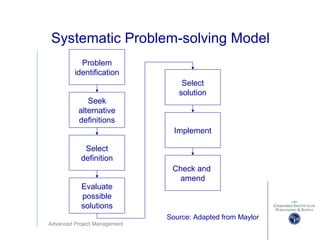 Advanced Project Management
Systematic Problem-solving Model
Problem
identification
Seek
alternative
definitions
Select
definition
Evaluate
possible
solutions
Select
solution
Implement
Check and
amend
Source: Adapted from Maylor
 