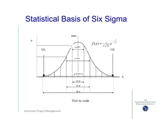 Advanced Project Management
Statistical Basis of Six Sigma
 