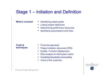 Advanced Project Management
Stage 1 – Initiation and Definition
What’s involved  Identifying project goals
 Listing project objectives
 Determining preliminary resources
 Identifying assumptions and risks
Tools &
techniques
 Financial appraisal
 Project initiation document (PID)
 Quality Function Deployment
 Risk analysis & risk/impact matrix
 Suitability/feasibility/vulnerability
 Voice of the customer
 