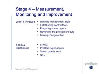 Advanced Project Management
Stage 4 – Measurement,
Monitoring and Improvement
What’s involved  Defining management style
 Establishing control tools
 Preparing status reports
 Reviewing the project schedule
 Issuing change orders
Tools &
techniques
 SIPOC
 Problem-solving tools
 Seven quality tools
 QFD
 
