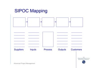 Advanced Project Management
SIPOC Mapping
ProcessSuppliers Inputs Outputs Customers
 