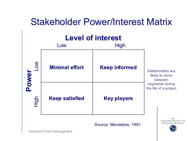 mendelow stakeholder mapping Stakeholder analysis learn the best way to conduct a stakeholders analysis includes a stakeholder analysis template analysing your stakeholders is crucial to the success of your business. mendelow stakeholder mapping Stakeholder analysis learn the best way to conduct a stakeholders analysis includes a stakeholder analysis template analysing your stakeholders is crucial to the success of your business.