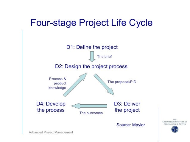What are the stages of a project management cycle?