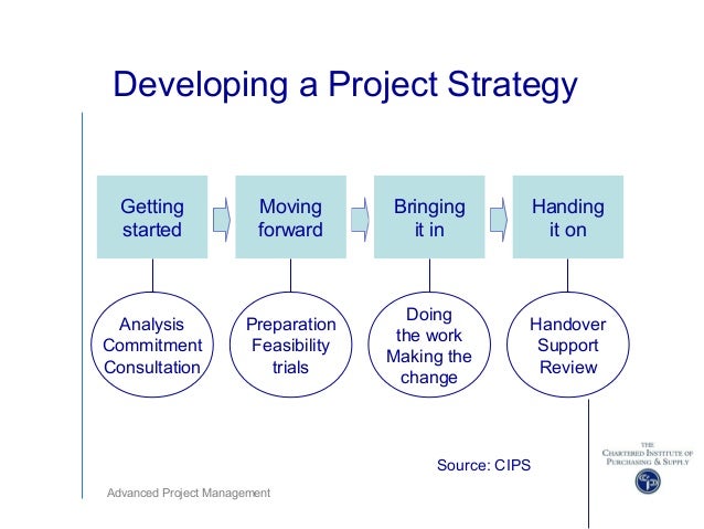 Advanced project management ppts