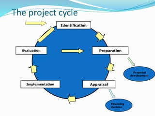 Advanced Project Management Course Advanced Project Management PPT- Best Course | PDF