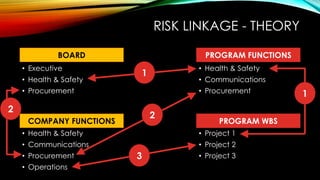 Direct Link Risk Review Advanced project risk reporting webinar, 21 September 2022 | PPT