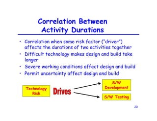 20
Correlation Between
Activity Durations
• Correlation when some risk factor (“driver”)
affects the durations of two activities together
• Difficult technology makes design and build take
longer
• Severe working conditions affect design and build
• Permit uncertainty affect design and build
Technology
Risk
S/W
Development
S/W Testing
 