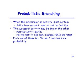 25
Probabilistic Branching
• When the outcome of an activity is not certain
– Article is not certain to pass the test the first time
• The successor activity may be one or the other
– Pass the test? ==> Certify
– Fail the test? ==> End Test, Diagnose, FIXIT and retest
• Each one of these is a “branch” and has some
probability
 