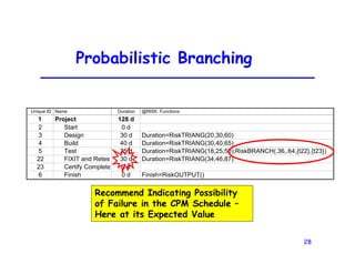 28
Probabilistic Branching
Unique ID Name Duration @RISK: Functions
1 Project 128 d
2 Start 0 d
3 Design 30 d Duration=RiskTRIANG(20,30,60)
4 Build 40 d Duration=RiskTRIANG(30,40,65)
5 Test 25 d Duration=RiskTRIANG(18,25,50);RiskBRANCH(.36,.64,{t22},{t23})
22 FIXIT and Retest 30 d Duration=RiskTRIANG(34,46,87)
23 Certify Complete 3 d
6 Finish 0 d Finish=RiskOUTPUT()
Recommend Indicating Possibility
of Failure in the CPM Schedule –
Here at its Expected Value
 