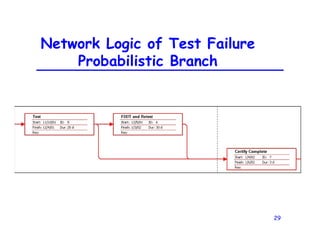29
Network Logic of Test Failure
Probabilistic Branch
 