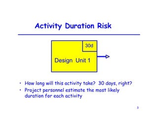 3
Activity Duration Risk
• How long will this activity take? 30 days, right?
• Project personnel estimate the most likely
duration for each activity
Design Unit 1
30d
 