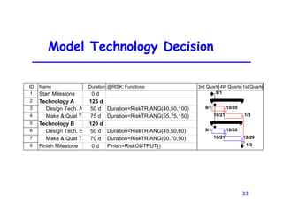 33
Model Technology Decision
ID Name Duration @RISK: Functions
1 Start Milestone 0 d
2 Technology A 125 d
3 Design Tech. A 50 d Duration=RiskTRIANG(40,50,100)
4 Make & Qual T 75 d Duration=RiskTRIANG(55,75,150)
5 Technology B 120 d
6 Design Tech. B 50 d Duration=RiskTRIANG(45,50,60)
7 Make & Qual T 70 d Duration=RiskTRIANG(60,70,90)
8 Finish Milestone 0 d Finish=RiskOUTPUT()
9/1
9/1 10/20
10/21 1/3
9/1 10/20
10/21 12/29
1/3
3rd Quarte4th Quarte 1st Quarte
 