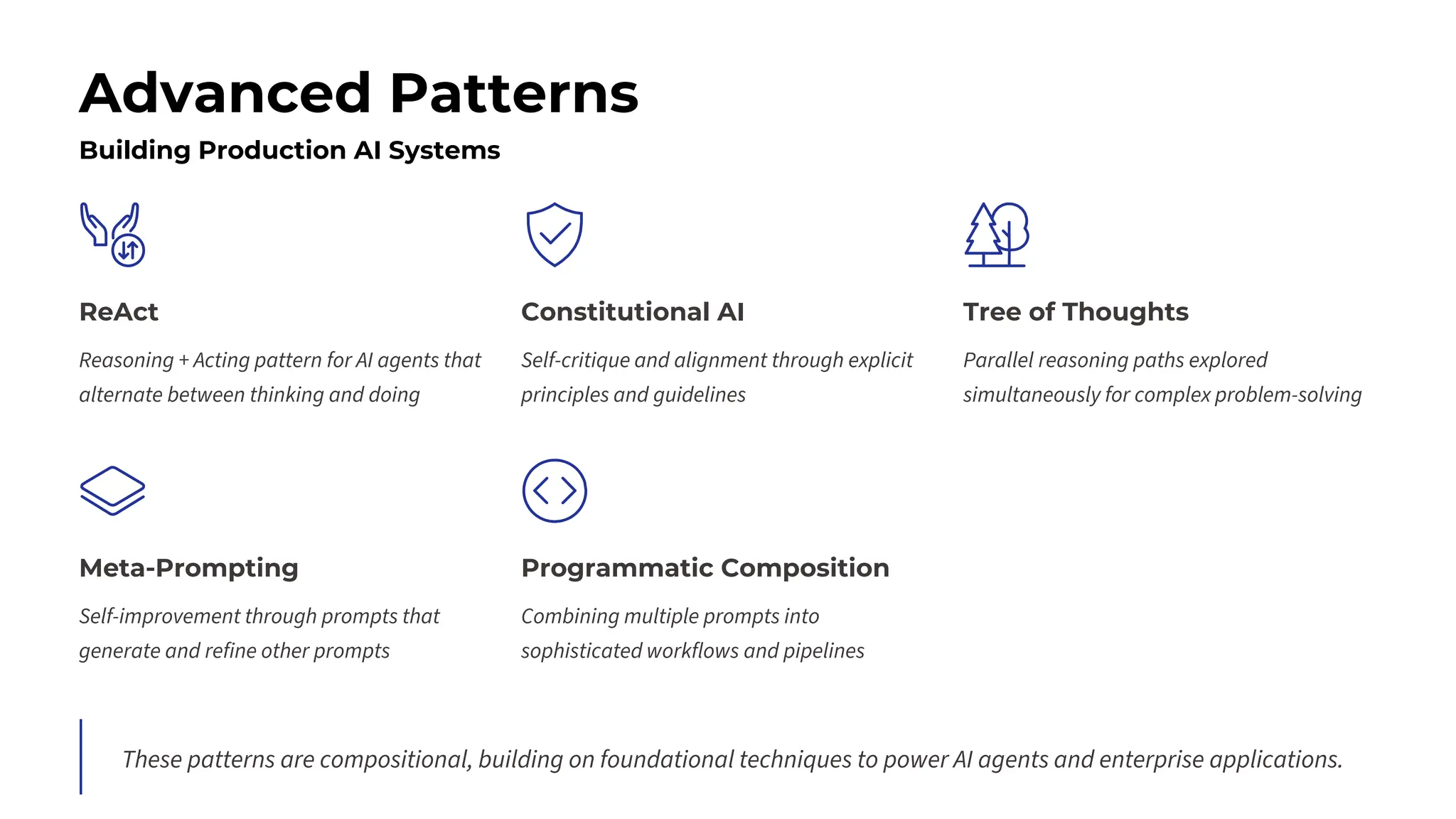 Advanced Patterns
Building Production AI Systems
ReAct
Reasoning + Acting pattern for AI agents that
alternate between thinking and doing
Constitutional AI
Self-critique and alignment through explicit
principles and guidelines
Tree of Thoughts
Parallel reasoning paths explored
simultaneously for complex problem-solving
Meta-Prompting
Self-improvement through prompts that
generate and refine other prompts
Programmatic Composition
Combining multiple prompts into
sophisticated workflows and pipelines
These patterns are compositional, building on foundational techniques to power AI agents and enterprise applications.
 