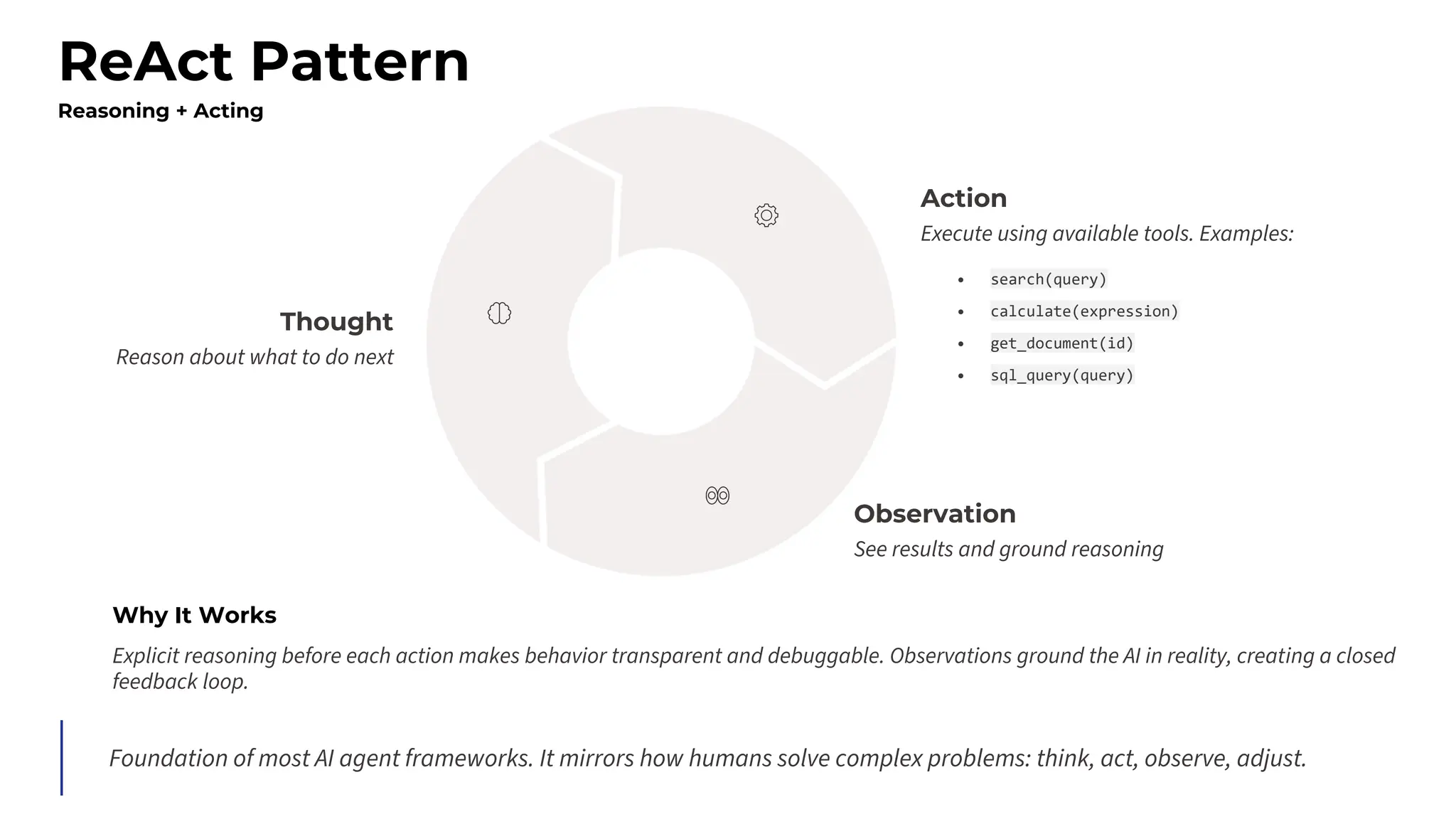 ReAct Pattern
Reasoning + Acting
Thought
Reason about what to do next
Action
Execute using available tools. Examples:
Observation
See results and ground reasoning
• search(query)
• calculate(expression)
• get_document(id)
• sql_query(query)
Why It Works
Explicit reasoning before each action makes behavior transparent and debuggable. Observations ground the AI in reality, creating a closed
feedback loop.
Foundation of most AI agent frameworks. It mirrors how humans solve complex problems: think, act, observe, adjust.
 