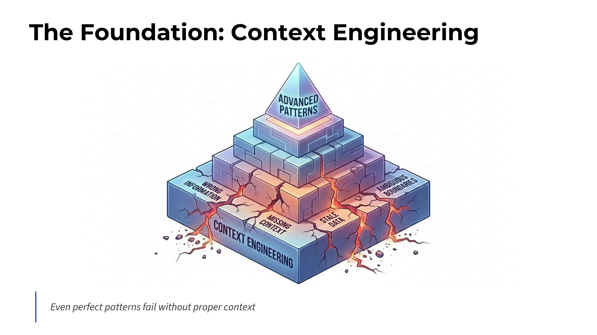 The Foundation: Context Engineering
Even perfect patterns fail without proper context
 