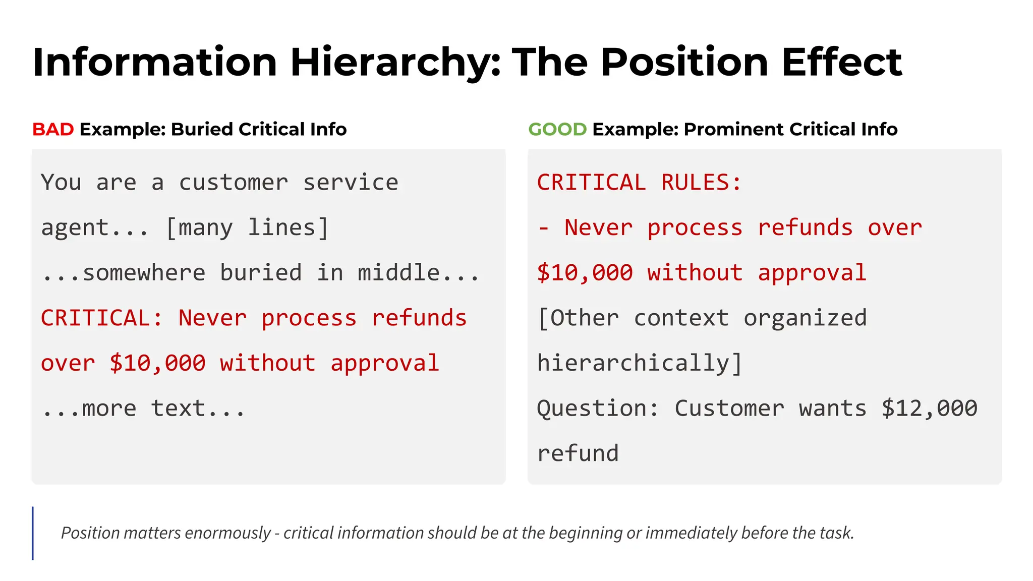 Information Hierarchy: The Position Effect
BAD Example: Buried Critical Info
You are a customer service
agent... [many lines]
...somewhere buried in middle...
CRITICAL: Never process refunds
over $10,000 without approval
...more text...
GOOD Example: Prominent Critical Info
CRITICAL RULES:
- Never process refunds over
$10,000 without approval
[Other context organized
hierarchically]
Question: Customer wants $12,000
refund
Position matters enormously - critical information should be at the beginning or immediately before the task.
 
