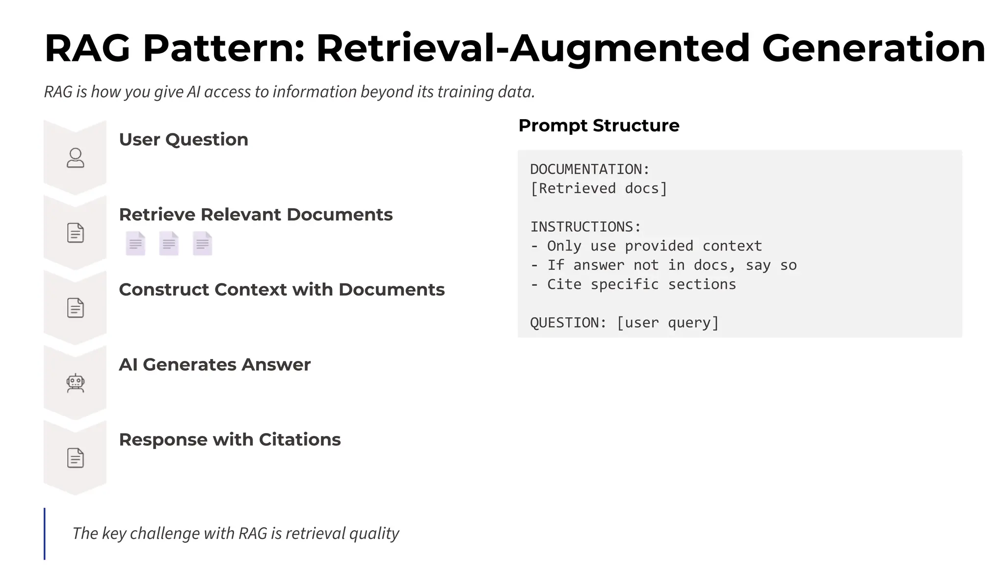 RAG Pattern: Retrieval-Augmented Generation
RAG is how you give AI access to information beyond its training data.
User Question
Retrieve Relevant Documents
Construct Context with Documents
AI Generates Answer
Response with Citations
Prompt Structure
DOCUMENTATION:
[Retrieved docs]
INSTRUCTIONS:
- Only use provided context
- If answer not in docs, say so
- Cite specific sections
QUESTION: [user query]
The key challenge with RAG is retrieval quality
 