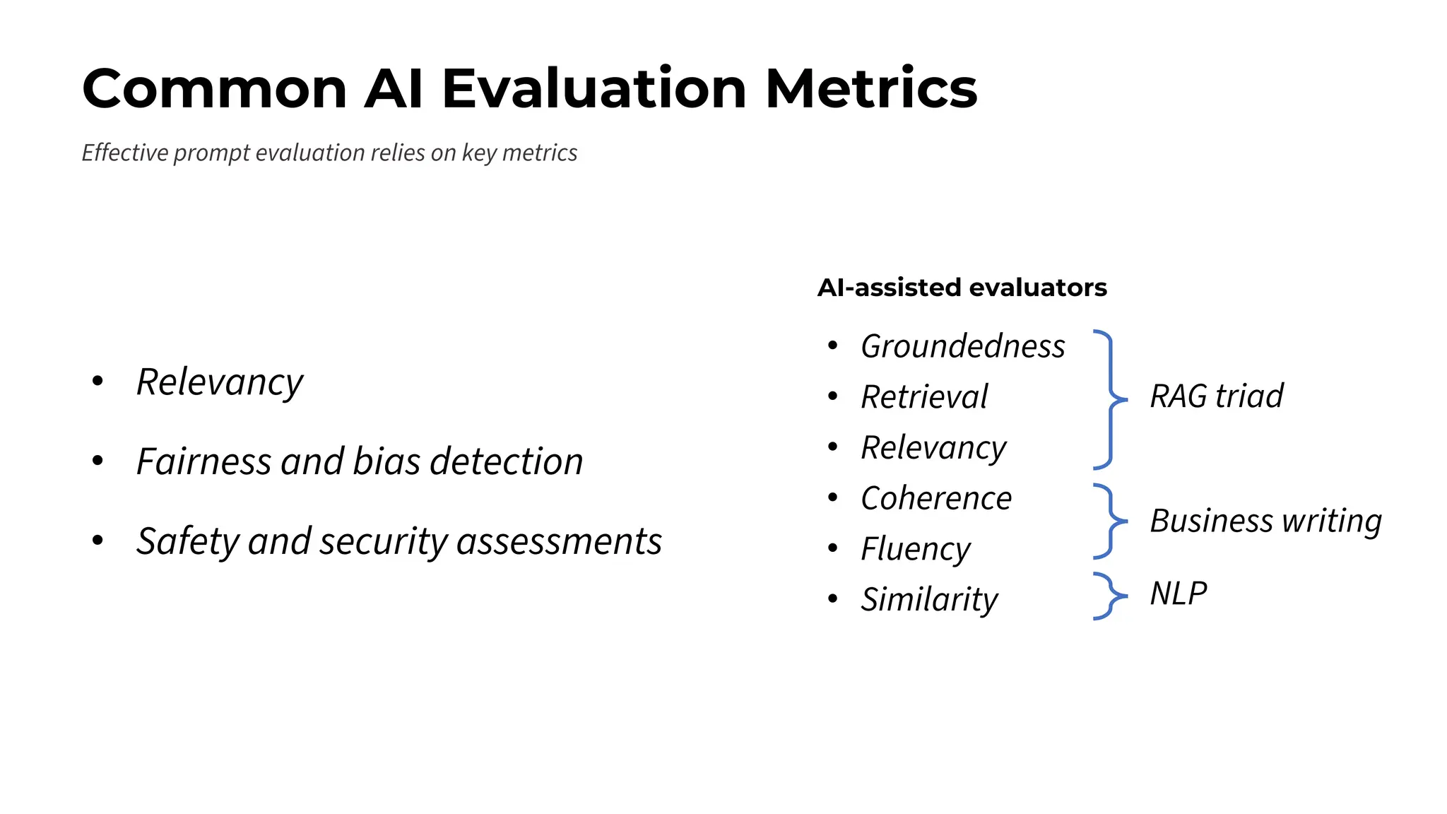 Common AI Evaluation Metrics
Effective prompt evaluation relies on key metrics
• Relevancy
• Fairness and bias detection
• Safety and security assessments
• Groundedness
• Retrieval
• Relevancy
• Coherence
• Fluency
• Similarity
RAG triad
Business writing
NLP
AI-assisted evaluators
 