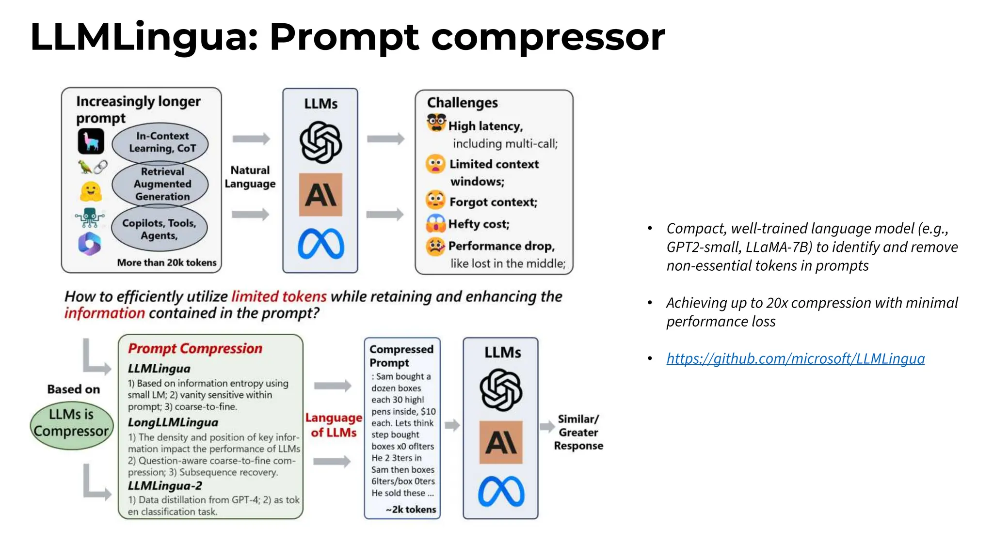 LLMLingua: Prompt compressor
• Compact, well-trained language model (e.g.,
GPT2-small, LLaMA-7B) to identify and remove
non-essential tokens in prompts
• Achieving up to 20x compression with minimal
performance loss
• https://github.com/microsoft/LLMLingua
 
