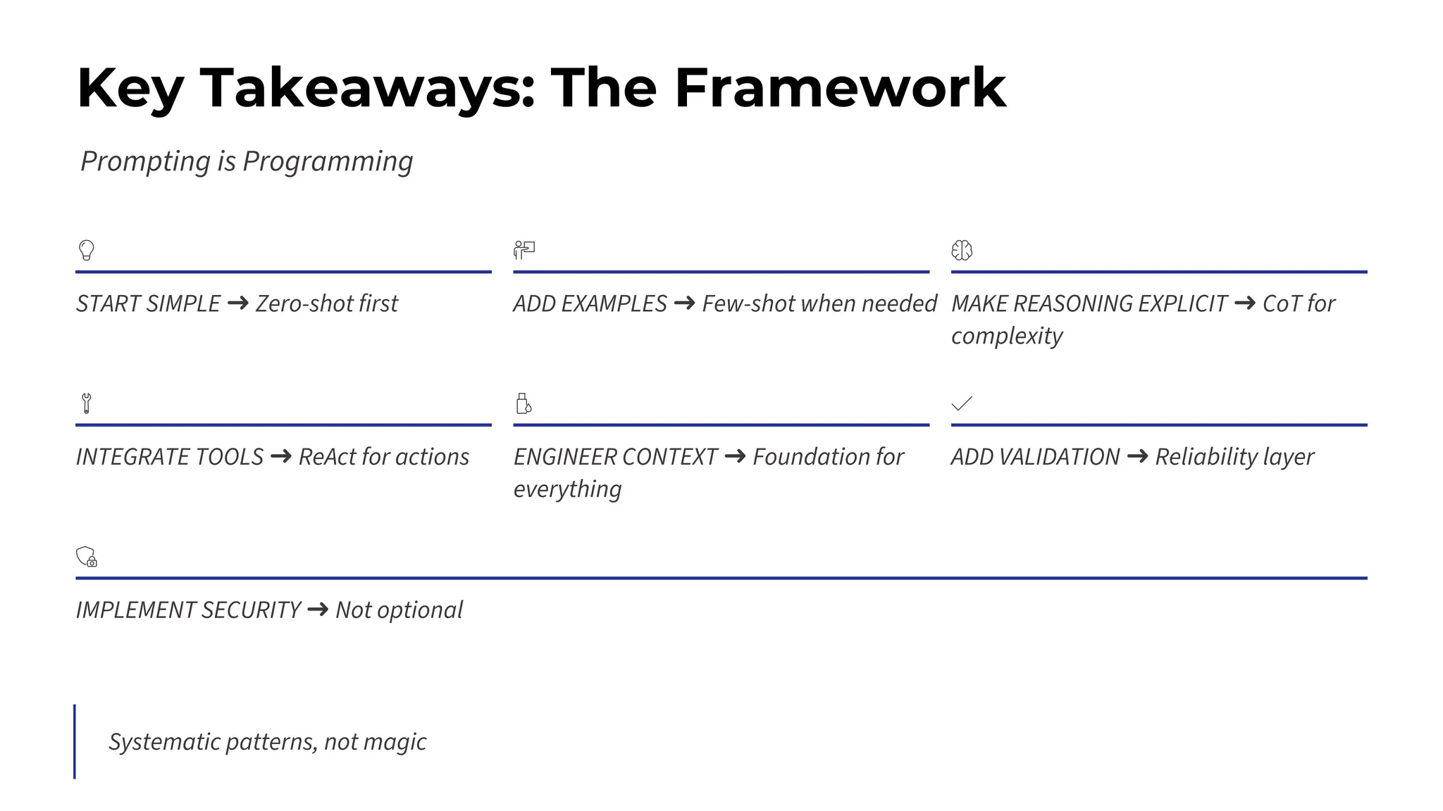 Key Takeaways: The Framework
START SIMPLE ➜ Zero-shot first ADD EXAMPLES ➜ Few-shot when needed MAKE REASONING EXPLICIT ➜ CoT for
complexity
INTEGRATE TOOLS ➜ ReAct for actions ENGINEER CONTEXT ➜ Foundation for
everything
ADD VALIDATION ➜ Reliability layer
IMPLEMENT SECURITY ➜ Not optional
Systematic patterns, not magic
Prompting is Programming
 