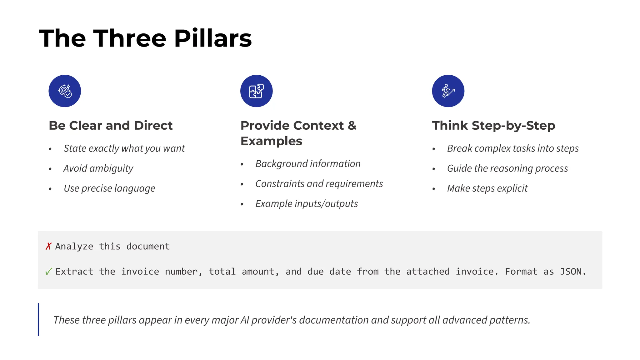 The Three Pillars
Be Clear and Direct
• State exactly what you want
• Avoid ambiguity
• Use precise language
Provide Context &
Examples
• Background information
• Constraints and requirements
• Example inputs/outputs
Think Step-by-Step
• Break complex tasks into steps
• Guide the reasoning process
• Make steps explicit
These three pillars appear in every major AI provider's documentation and support all advanced patterns.
✗ Analyze this document
✓ Extract the invoice number, total amount, and due date from the attached invoice. Format as JSON.
 